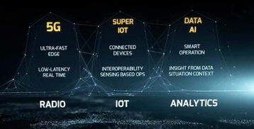 投資人工智能20年后絕不后悔 機遇與挑戰(zhàn)并存